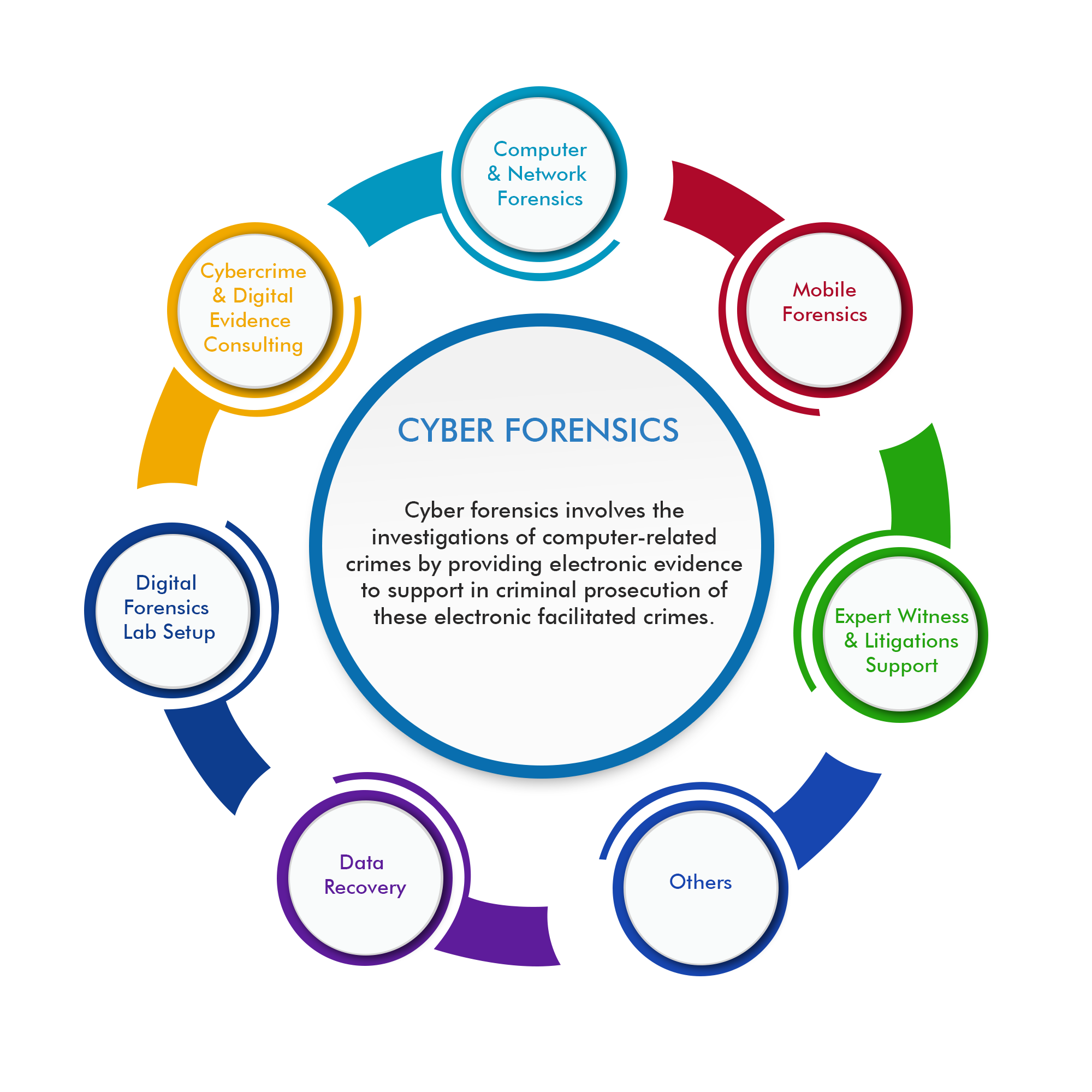 What Is Computer Forensics In Cyber Security